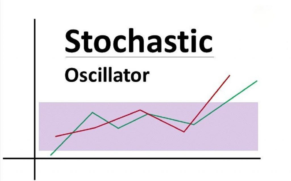 Chỉ báo Stochastic là gì?