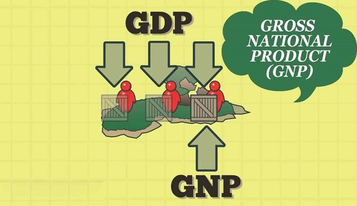 Phân biệt GDP và GNP và Cách tính GNP đơn giản và chi tiết nhất