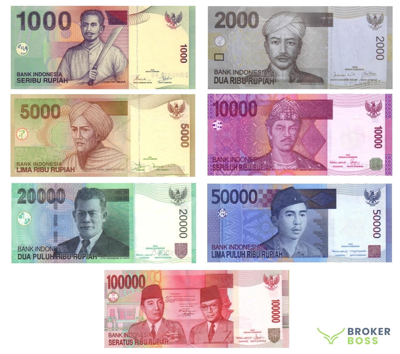 Các mệnh giá tiền IDR (Rupiah Indonesia)