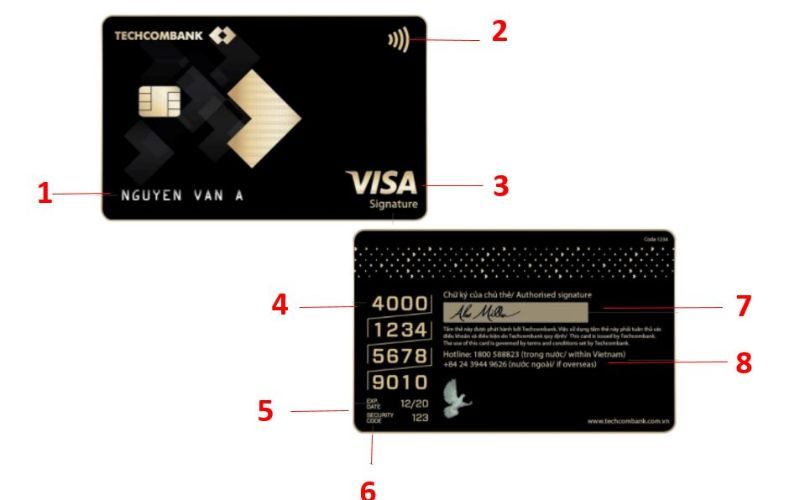 Mặt trước và sau của thẻ đen Techcombank