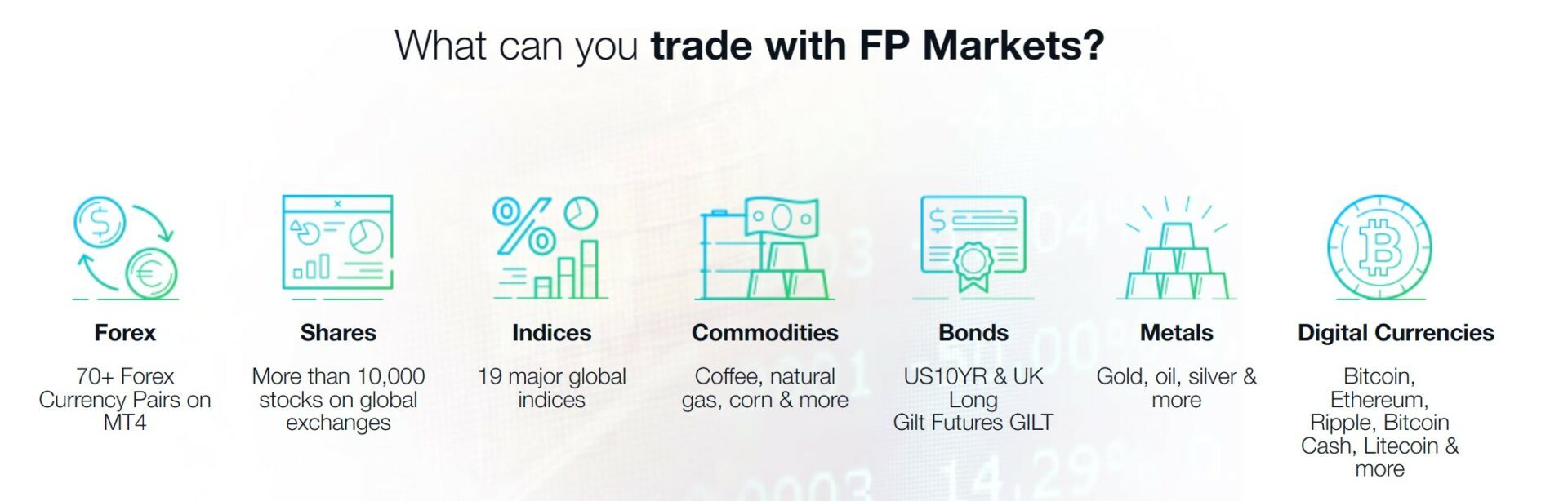 Ssanr phẩm giao dịch sàn FP Markets