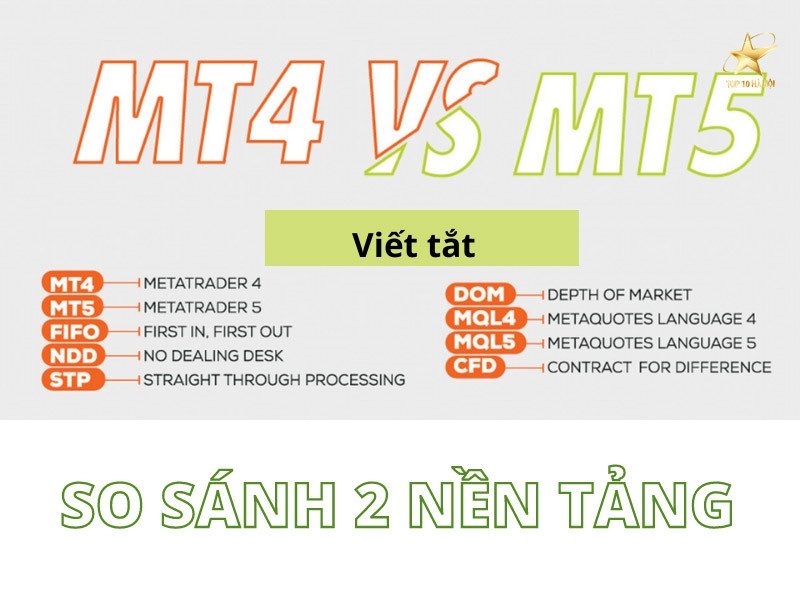So sánh MT4 và MT5