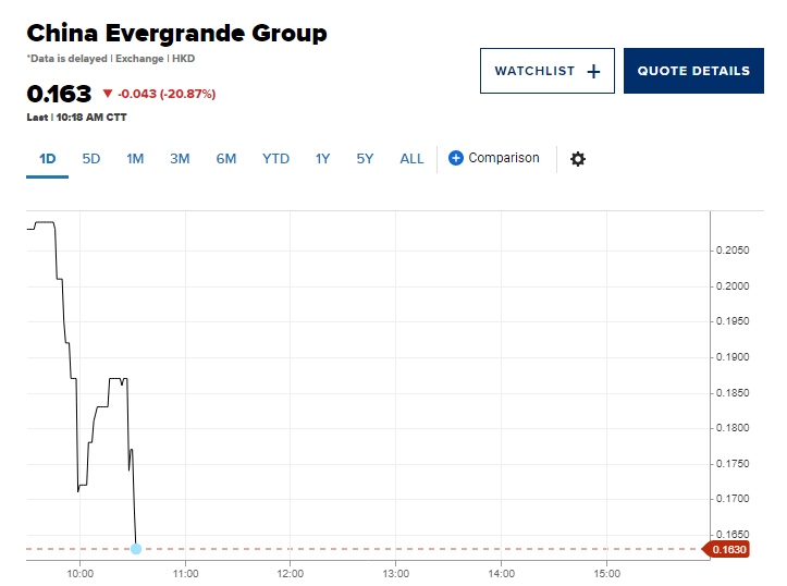 Evergrande chịu sự thanh lý tài sản từ Tòa án Hồng Kông, cổ phiếu giảm 20%