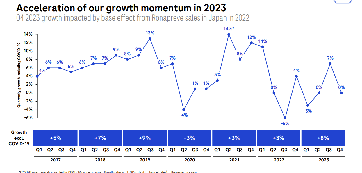 Roche - Mã cổ phiếu với tiềm năng tăng trưởng dài hạn
