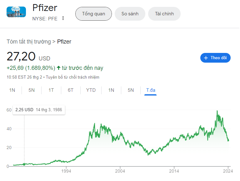 Nhận định cổ phiếu Pfizer