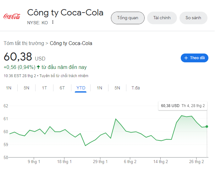 Nhận định về cổ phiếu Coca-Cola