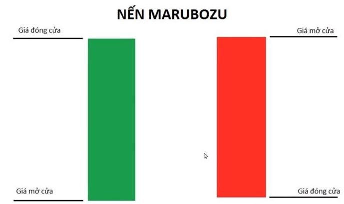 Đặc điểm nhận dạng nến Marubozu