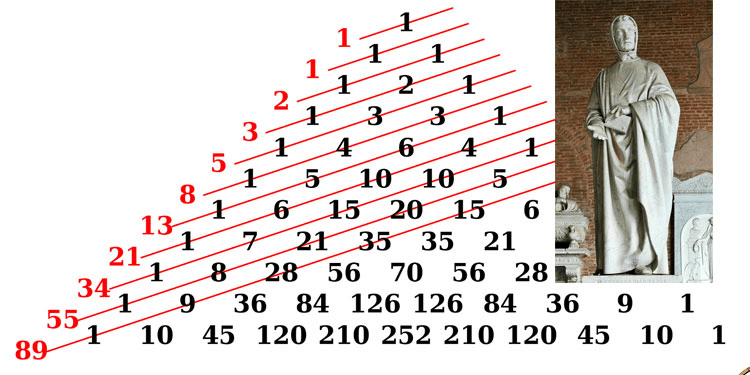 Dãy số Fibonacci là gì?