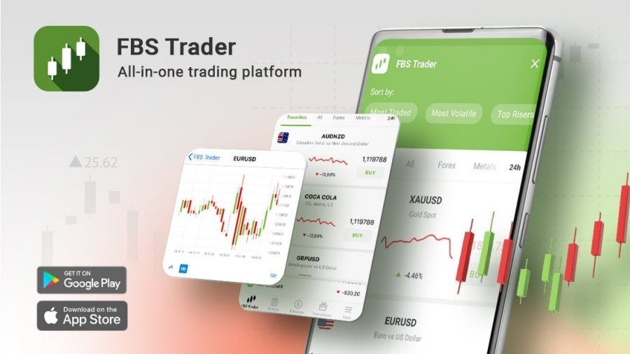 Giới thiệu về nền tảng FBS Trader