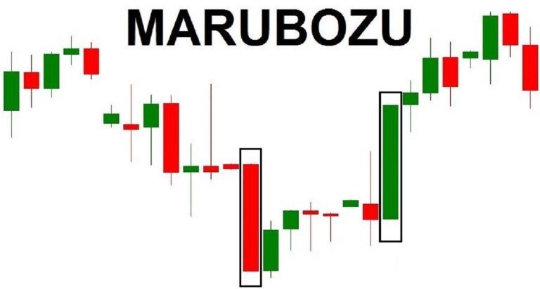 Nến Marubozu là gì?