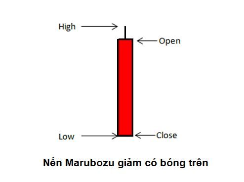 Nến Marubozu giảm với bóng trên