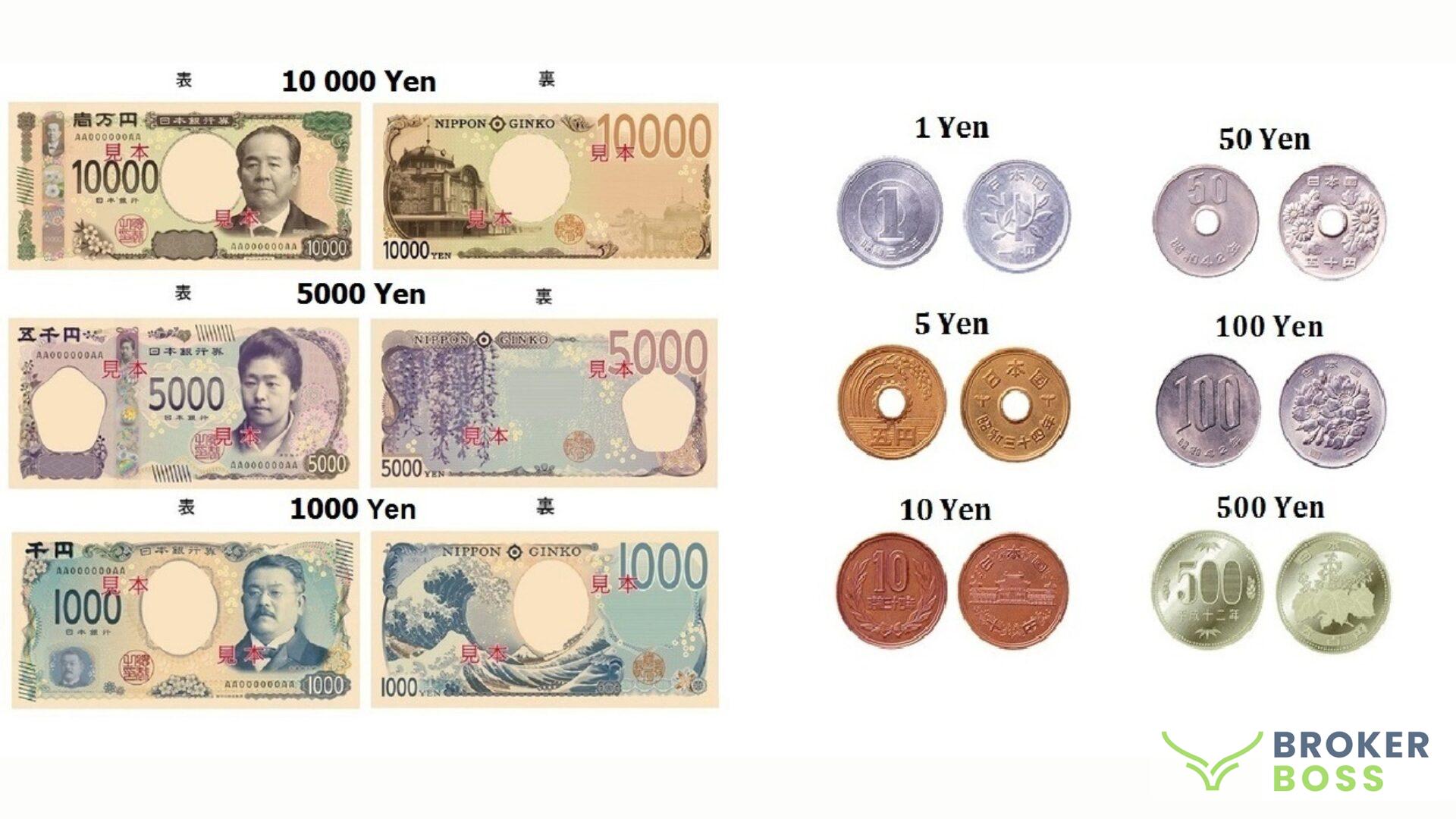 Các loại Mệnh giá tiền Nhật hiện nay