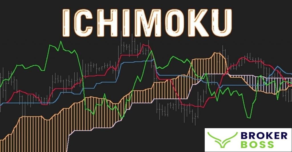 Ichimoku là gì?