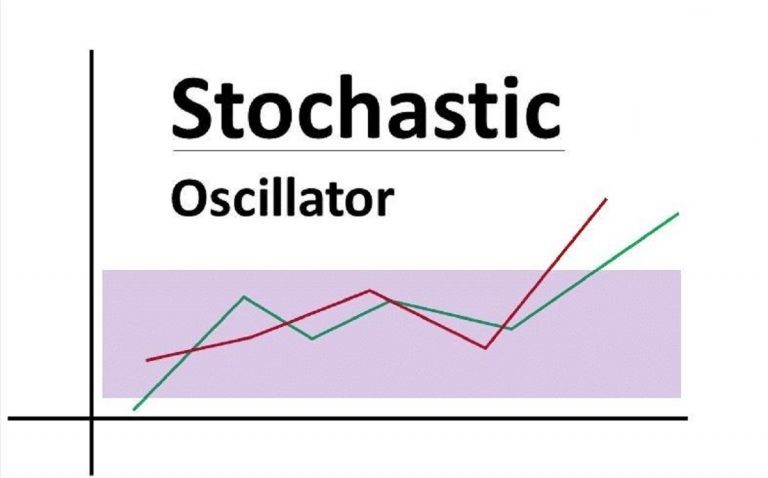 Stochastic là gì?