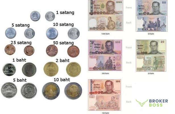 Mệnh giá tiền baht Thái đang lưu hành