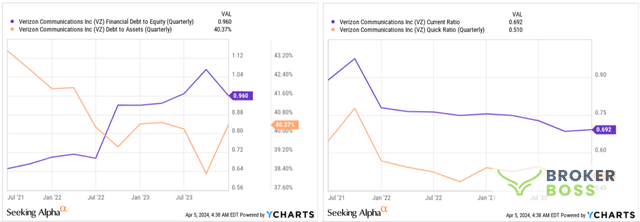 Verizon (VZ): Chuỗi tăng giá mới chỉ bắt đầu