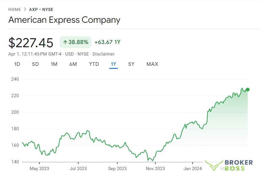 Cổ phiếu American Express: Mua, Bán hay Nắm giữ?