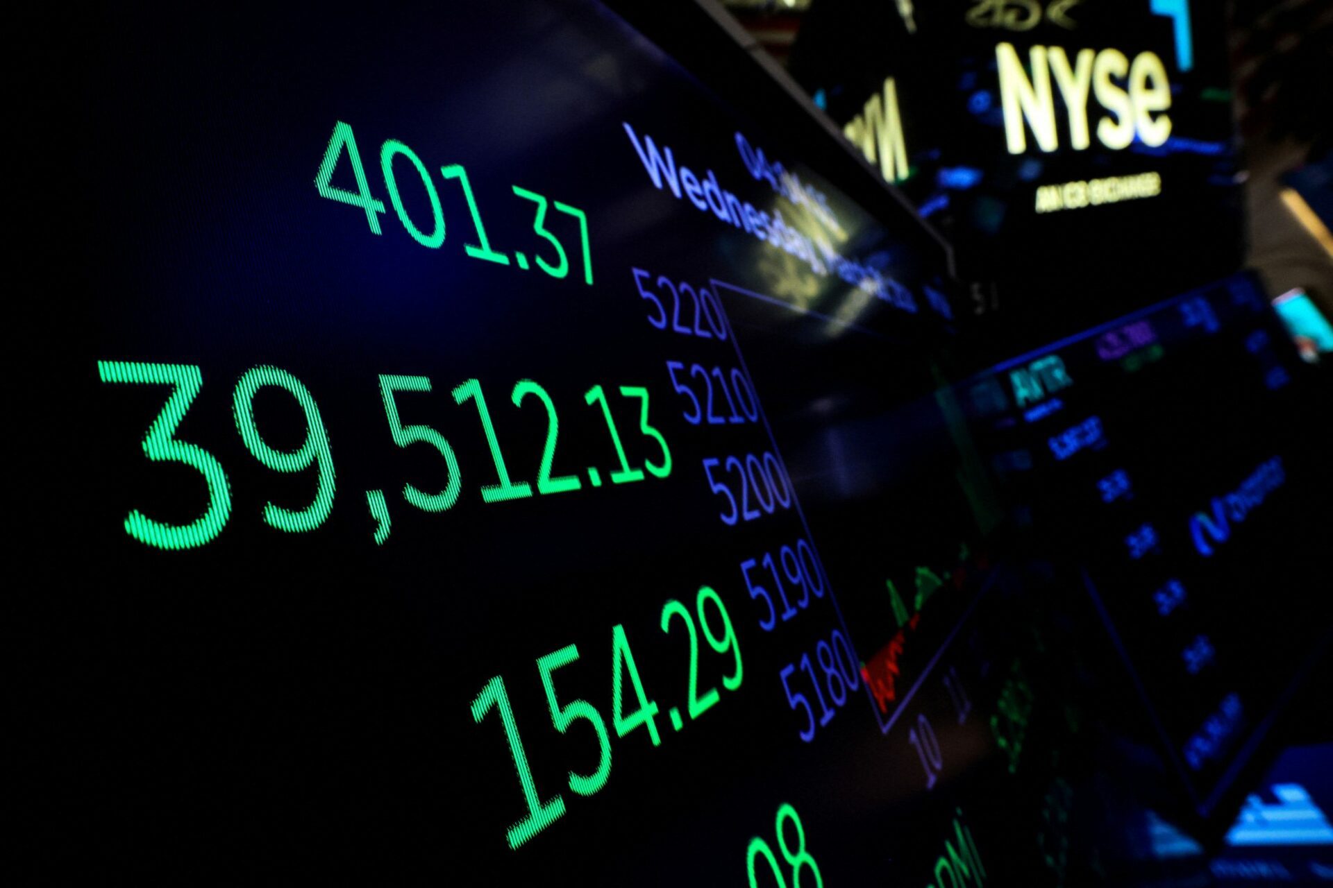 Chứng khoán Wall Street ổn định trong khi chờ đợi số liệu lạm phát Mỹ