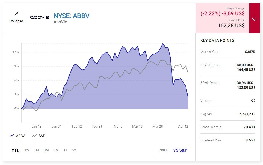 AbbVie: Cổ phiếu để đầu tư và nắm giữ trong dài hạn