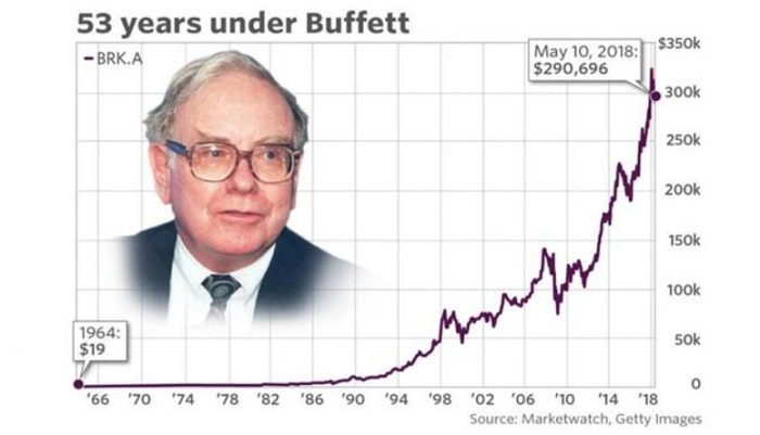 Warren Buffett Bộc Lộ Tài Năng Thiên Bẩm Từ Khi 6 Tuổi