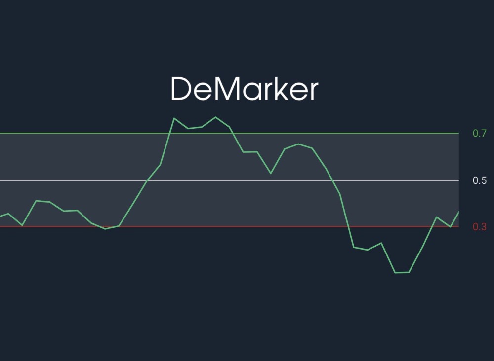 Chỉ báo DeMarker (DeM) là gì?