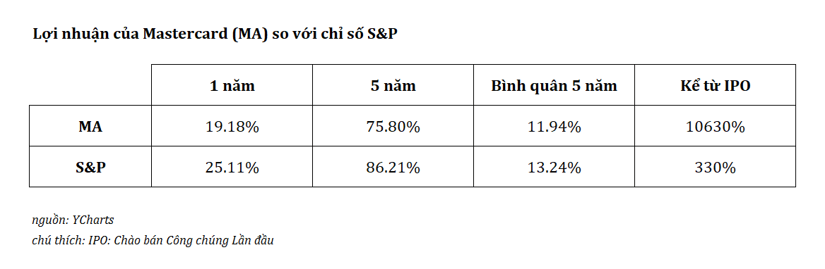 Liệu Mastercard Có Phải Là Lựa Chọn Phù Hợp Ngay Lúc Này?