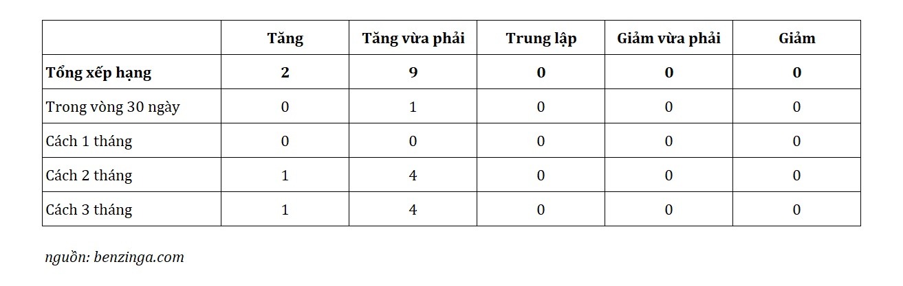 Liệu Mastercard Có Phải Là Lựa Chọn Phù Hợp Ngay Lúc Này?