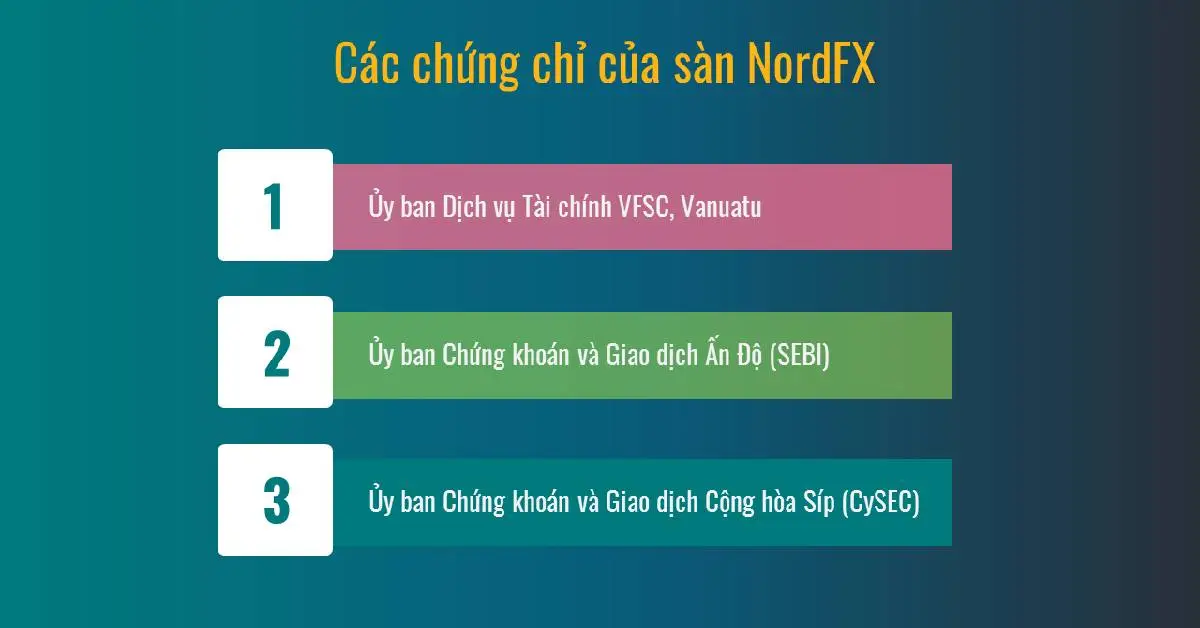 Thông tin về giấy phép hoạt động của NordFX