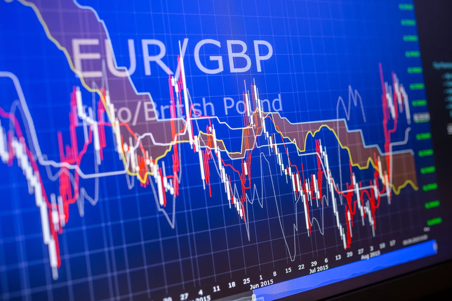 EUR/GBP tăng trở lại gần mức 0.8450 khi nhà đầu tư kỳ vọng BoE sẽ giảm lãi suất